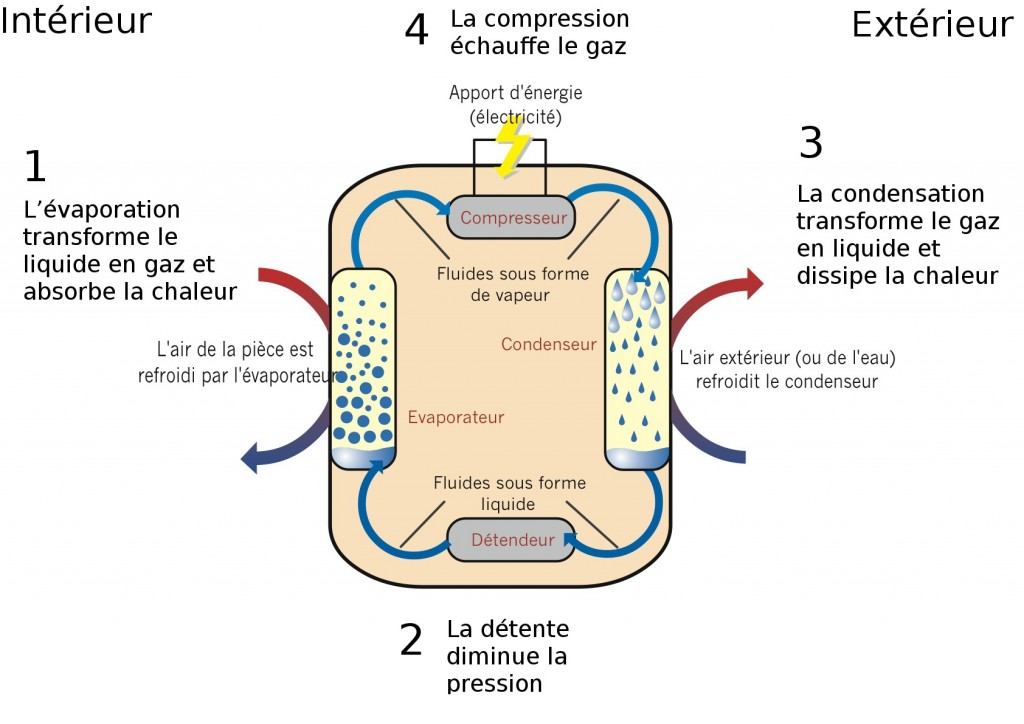 D'après un schéma de l'AREHN